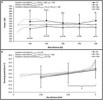 The Influence of Mid-Event Deception on Psychophysiological Status and Pacing Can Persist across Consecutive Disciplines and Enhance Self-paced Multi-modal Endurance Performance